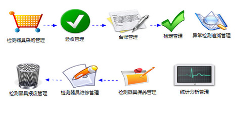 企业管理ERP软件管理软件仓库管理软件制造工厂管理软件